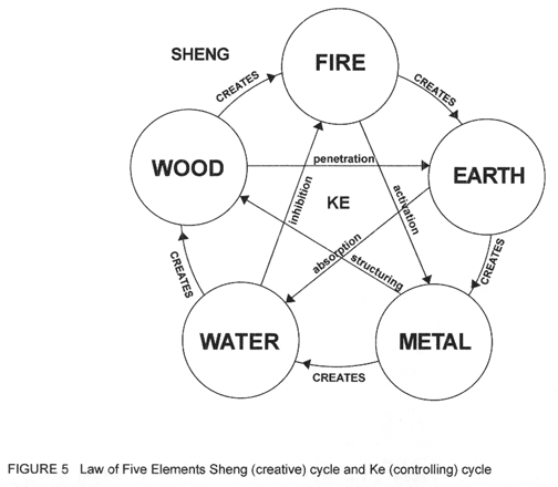 figure1_5.gif